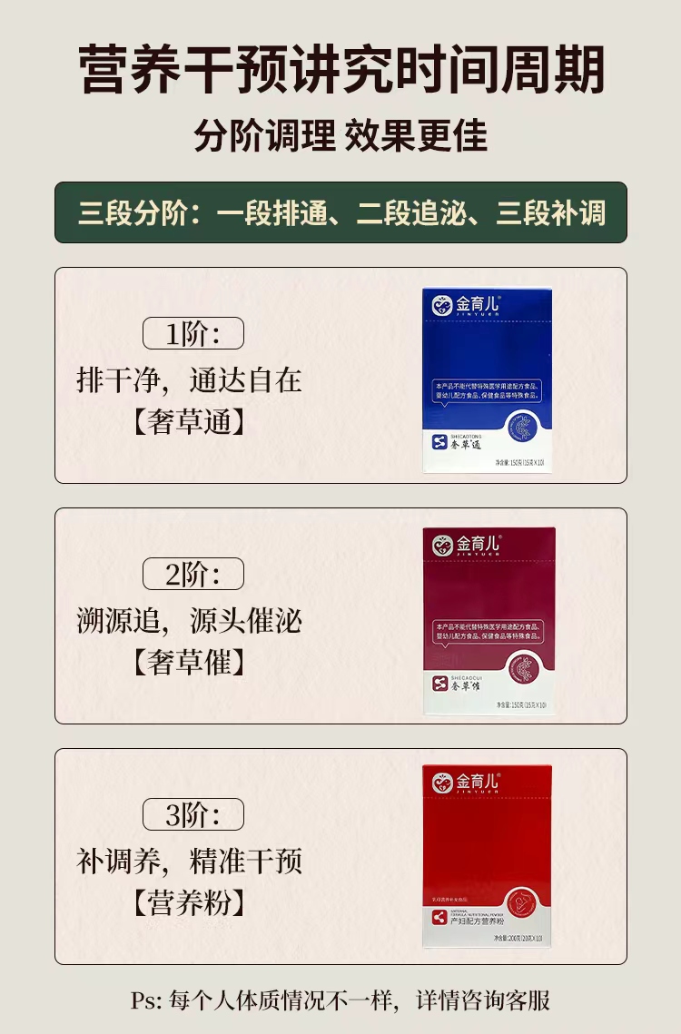 三段调理.jpg
